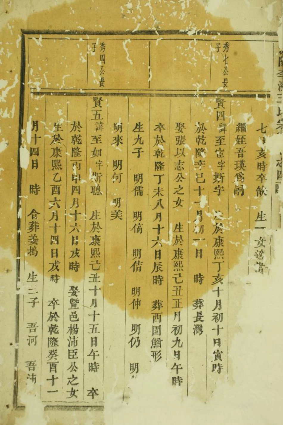 1662.浦阳李溪王氏宗谱.pdf_第3页