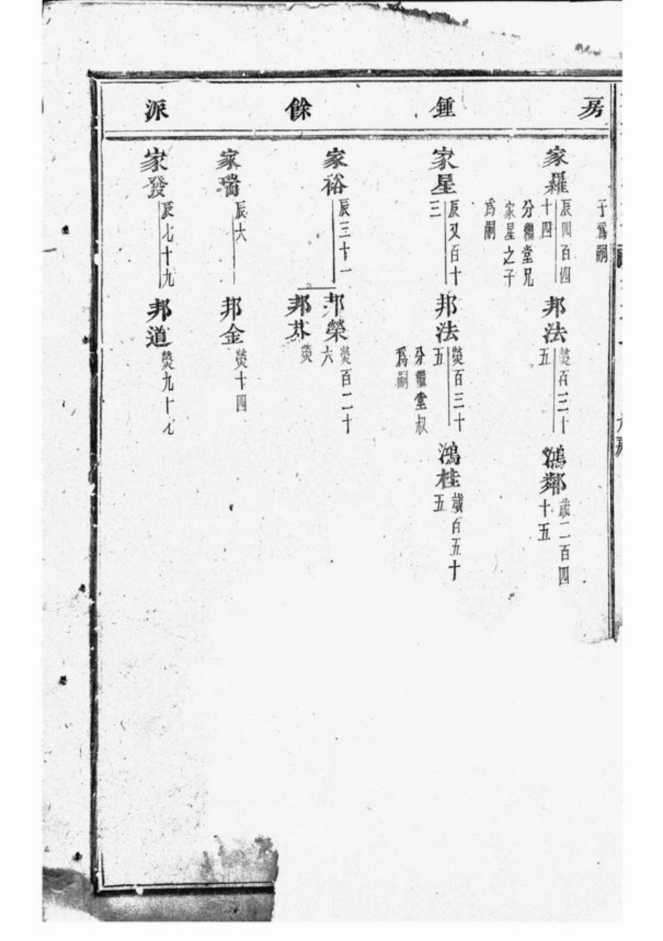 1669.浦阳王氏宗谱.pdf_第3页