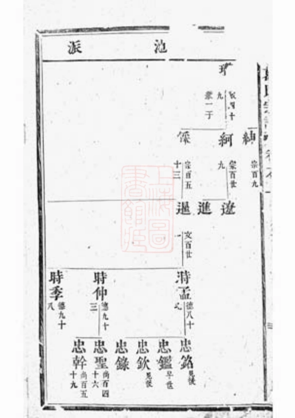 0948.吴宁葛氏宗谱.pdf_第3页