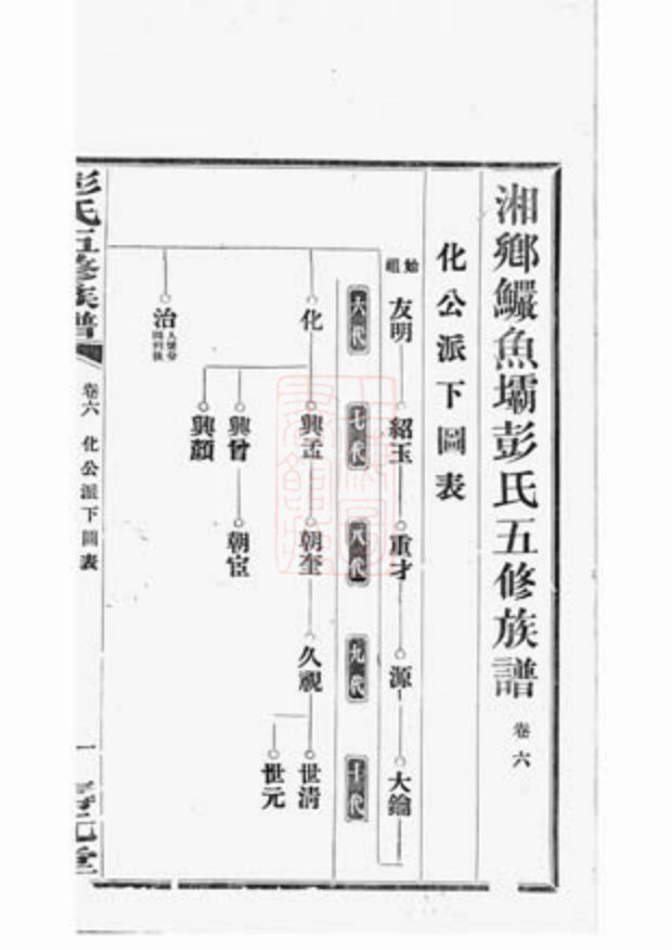 0806.湘乡鱼坝彭氏五修族谱.pdf_第3页