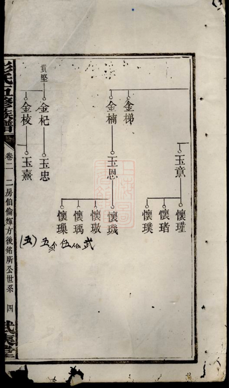 0832.彭氏五修族谱.pdf_第3页