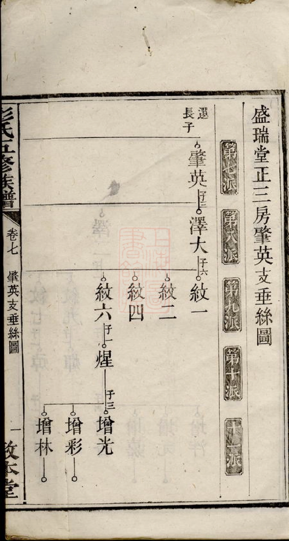 0834.湾埠塘彭氏五修族谱.pdf_第3页