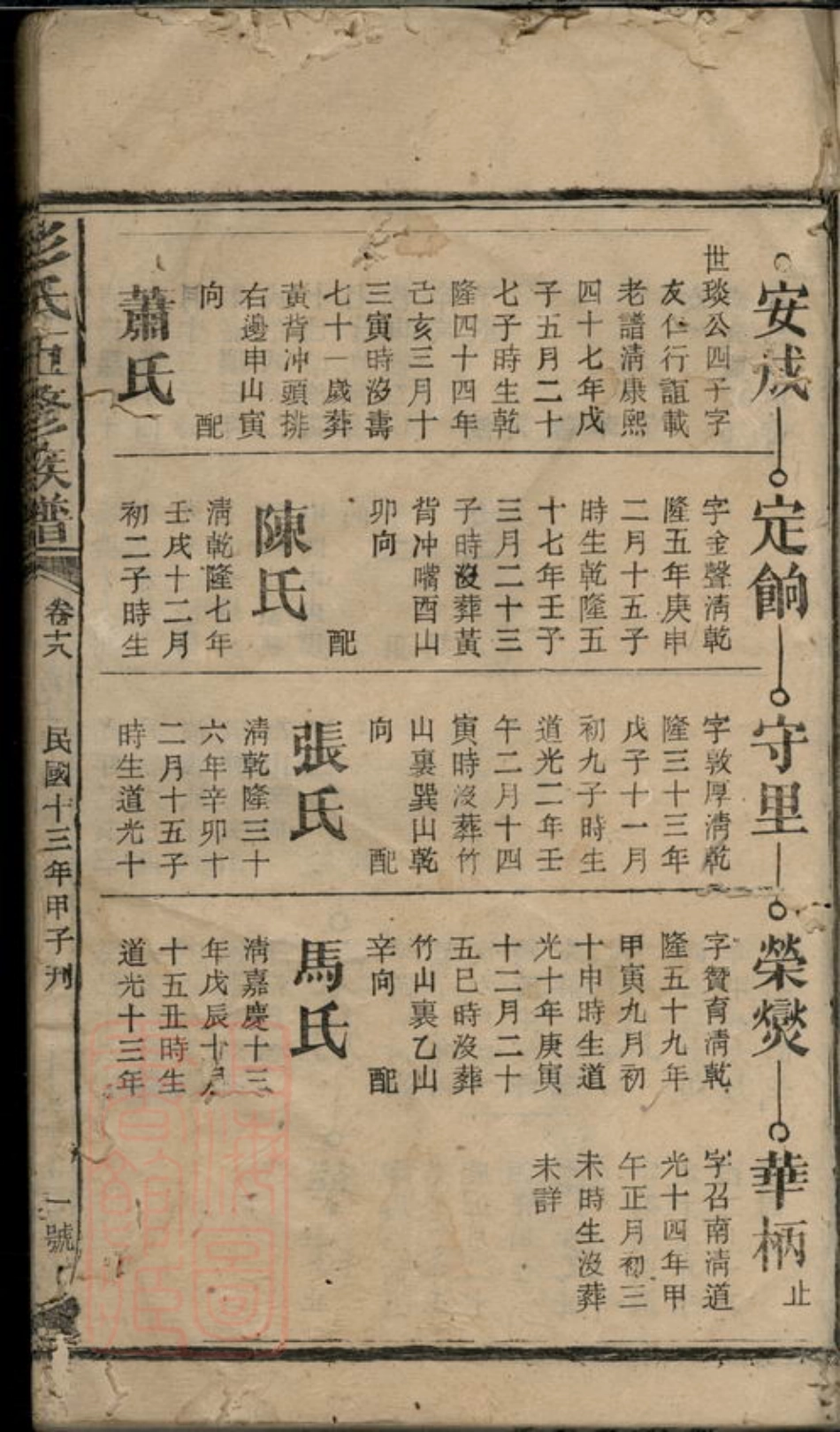 0838.彭氏五修族谱.pdf_第3页