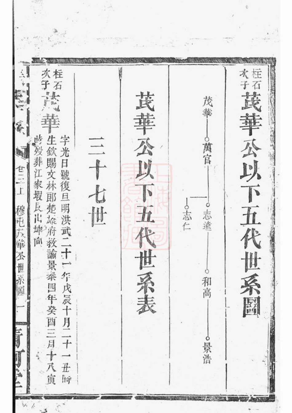 0718.张氏族谱.pdf_第3页