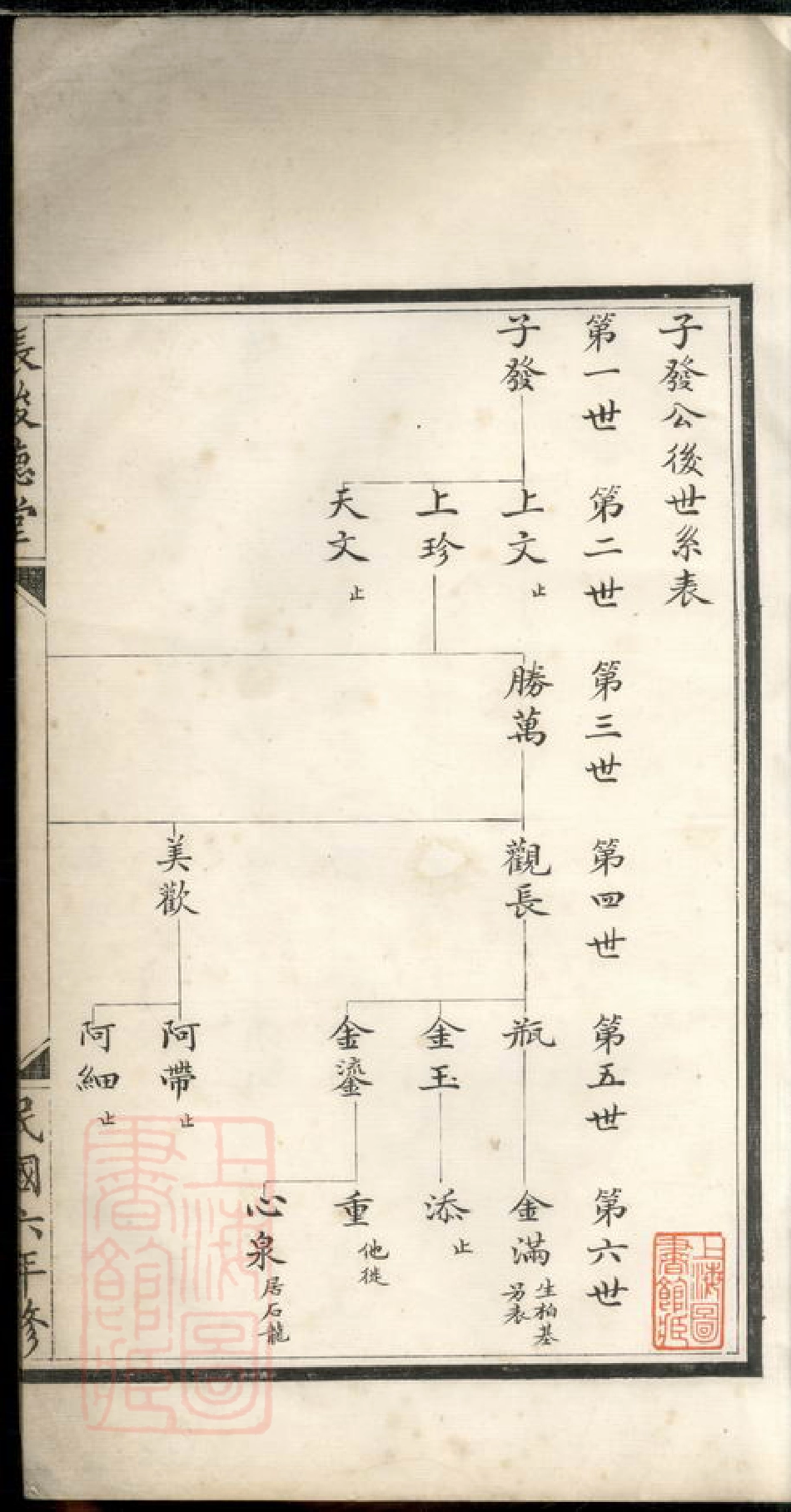 0722.[张氏家谱]： 不分卷.pdf_第2页