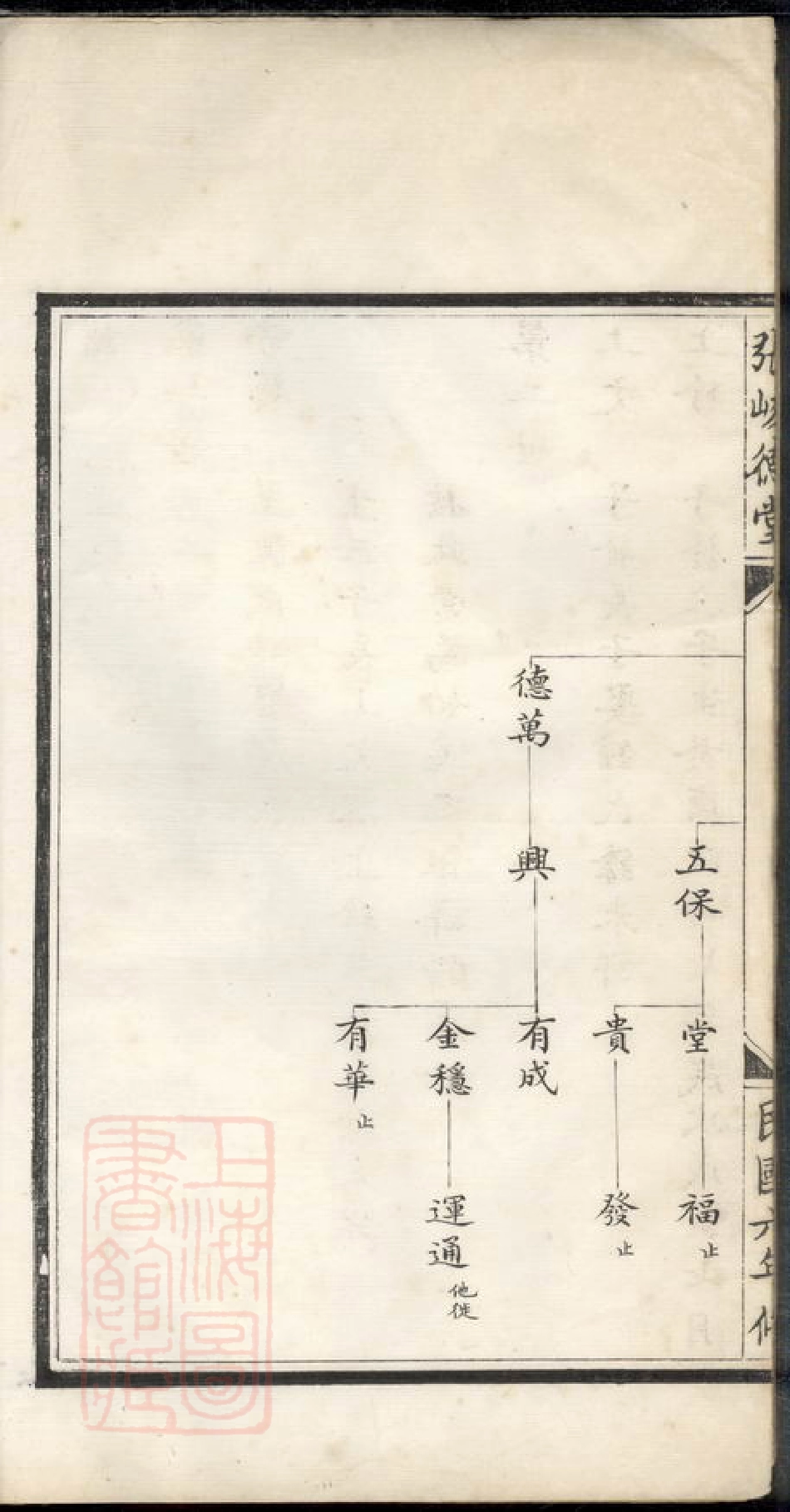 0722.[张氏家谱]： 不分卷.pdf_第3页
