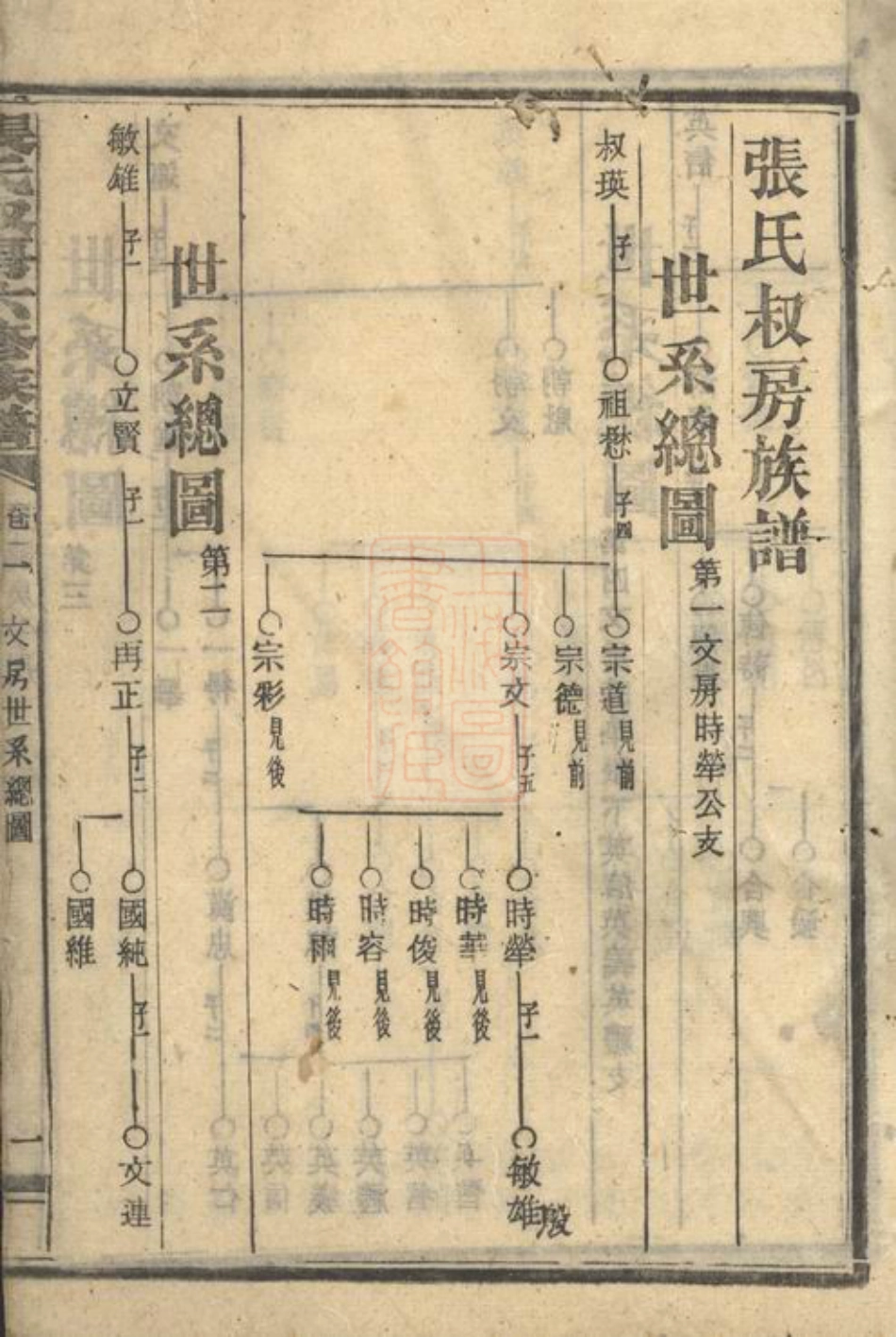 0730.张氏叔房六修族谱.pdf_第2页