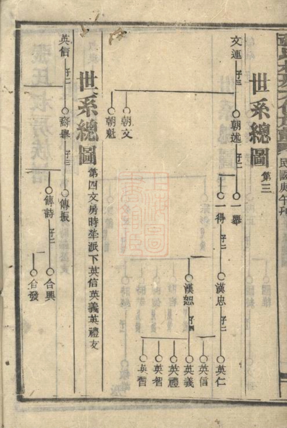 0730.张氏叔房六修族谱.pdf_第3页