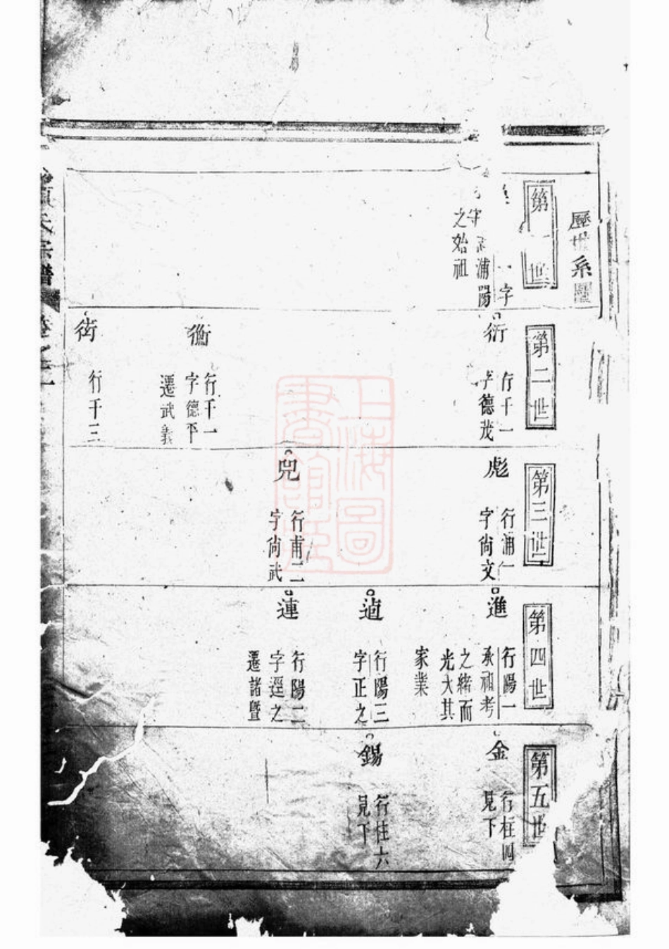 0738.浦阳项氏宗谱.pdf_第2页