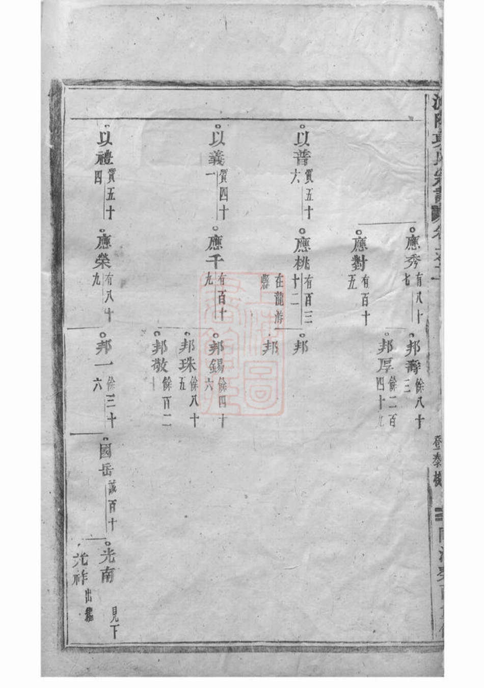 0741.浦阳项氏宗谱.pdf_第3页
