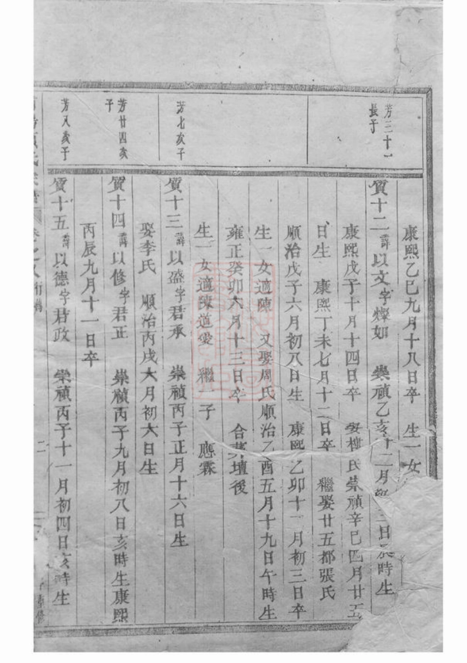 0745.浦阳项氏宗谱.pdf_第2页