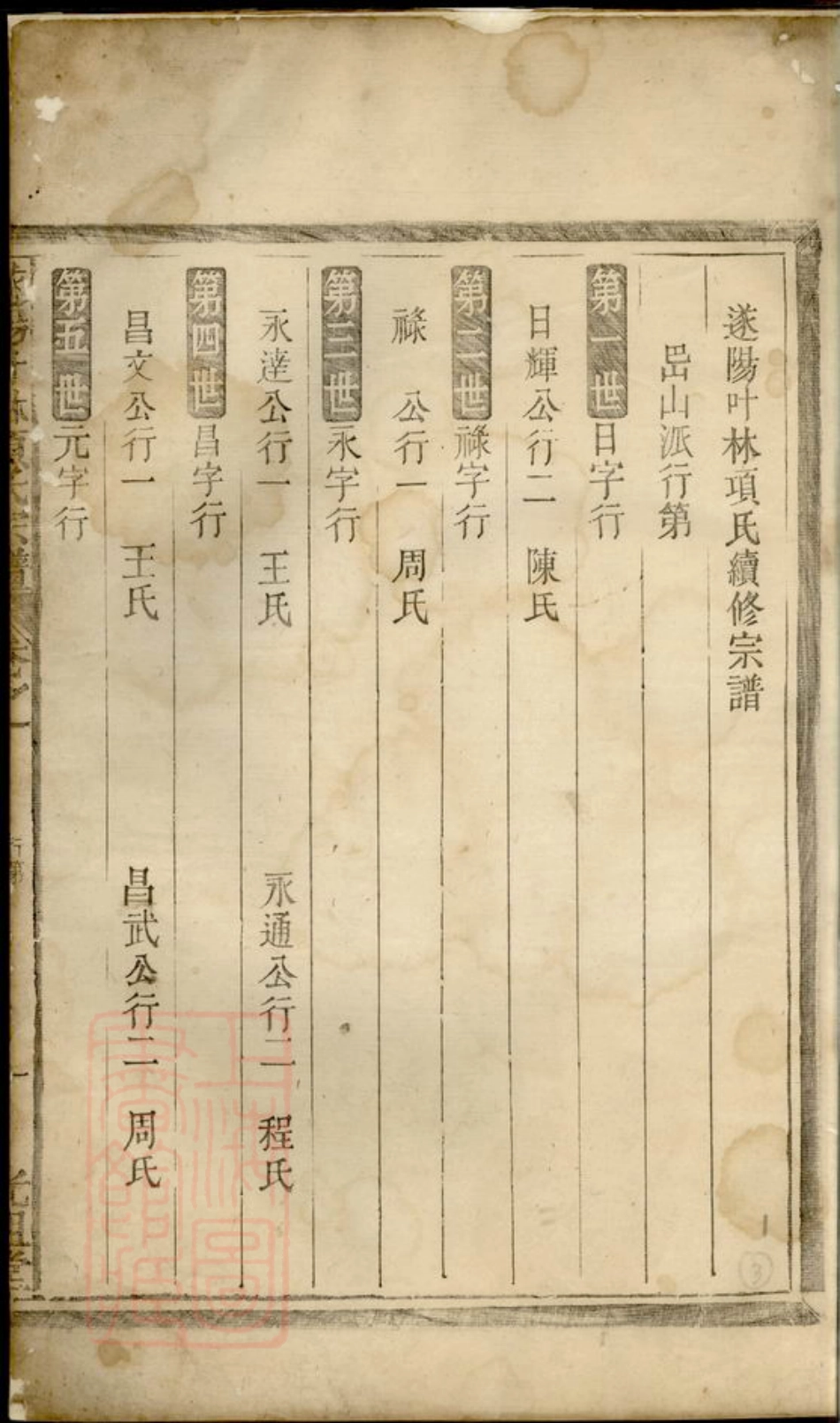 0748.遂阳叶林项氏续修宗谱： [遂安].pdf_第2页