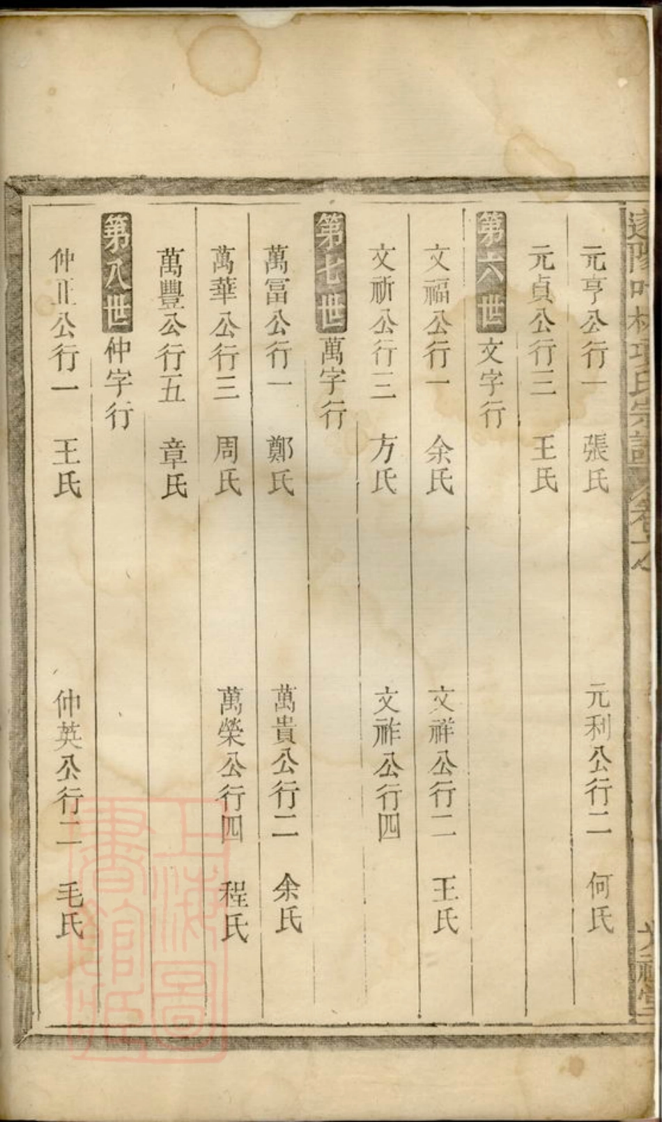 0748.遂阳叶林项氏续修宗谱： [遂安].pdf_第3页
