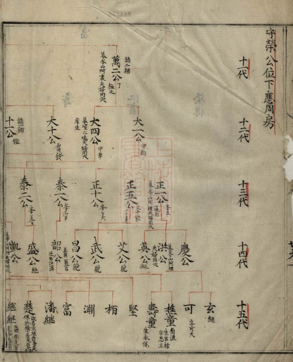 0765.[歙县项氏族谱]： 不分卷.pdf_第3页
