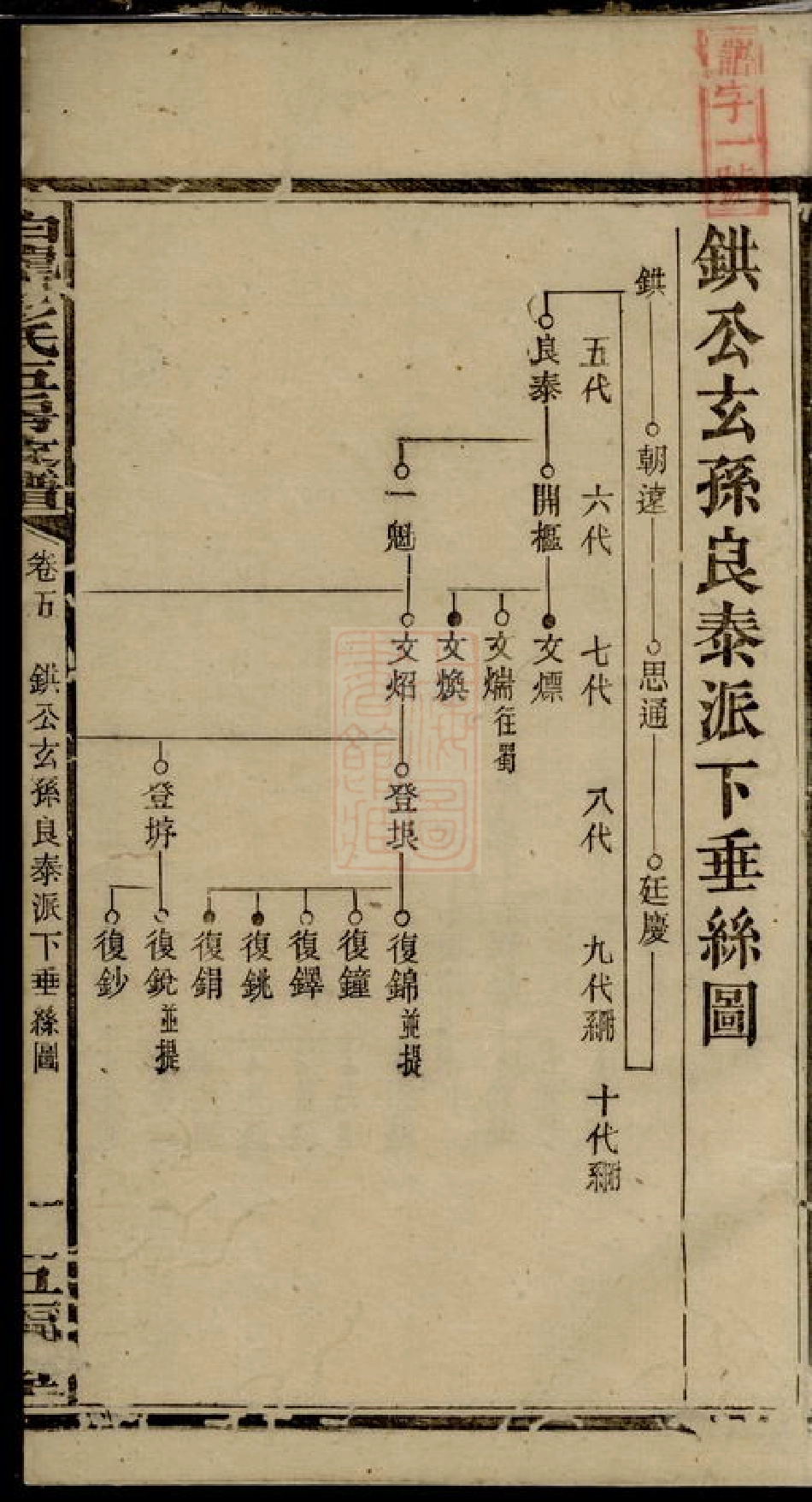 0771.白龙彭氏五福堂支谱： [松阳].pdf_第3页