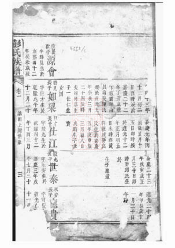 0779.彭氏族谱： [岳阳].pdf_第2页