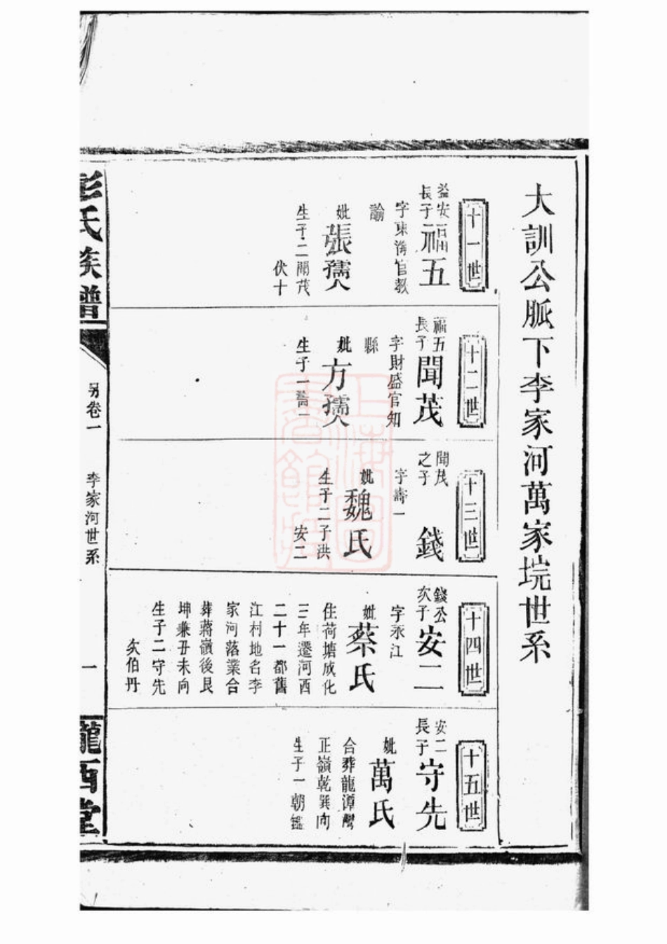 0781.彭氏族谱： [岳阳].pdf_第3页