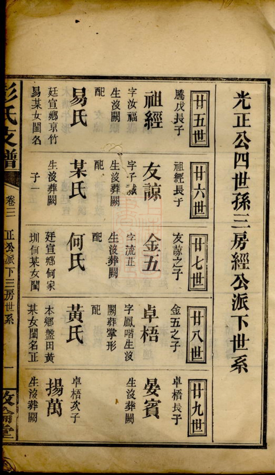 0787.彭氏支谱： 十卷，首一卷：[萍乡].pdf_第2页