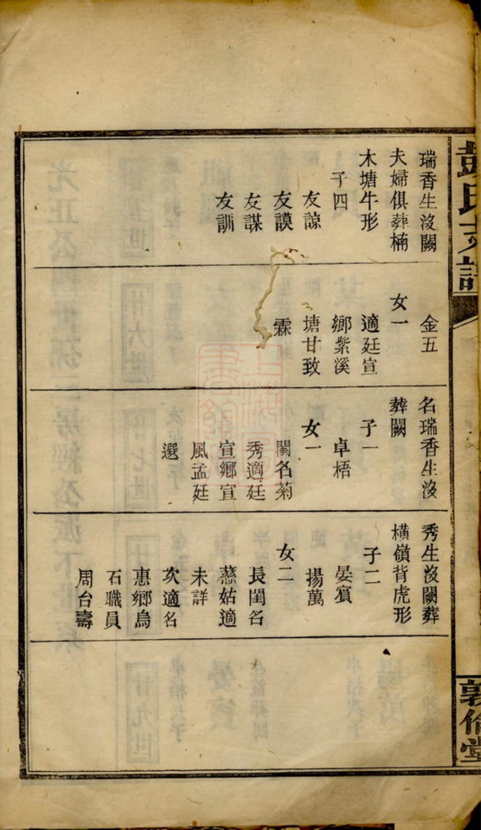 0787.彭氏支谱： 十卷，首一卷：[萍乡].pdf_第3页