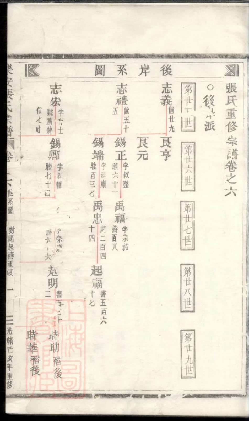 0635.乐安张氏宗谱.pdf_第3页