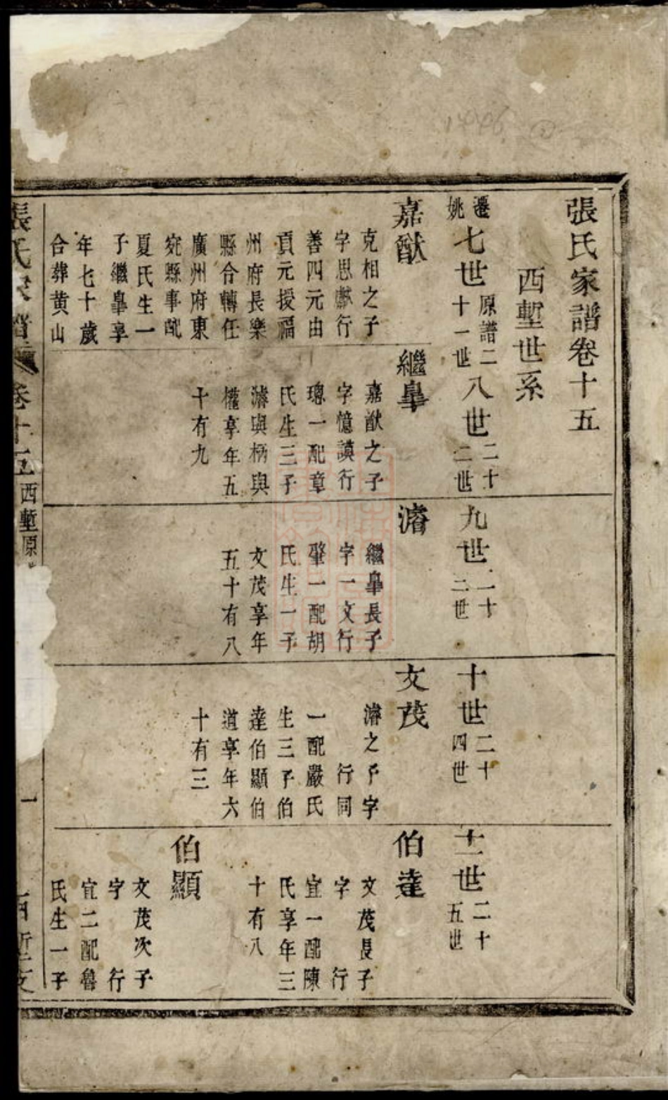 0639.张氏家谱： [馀姚].pdf_第2页