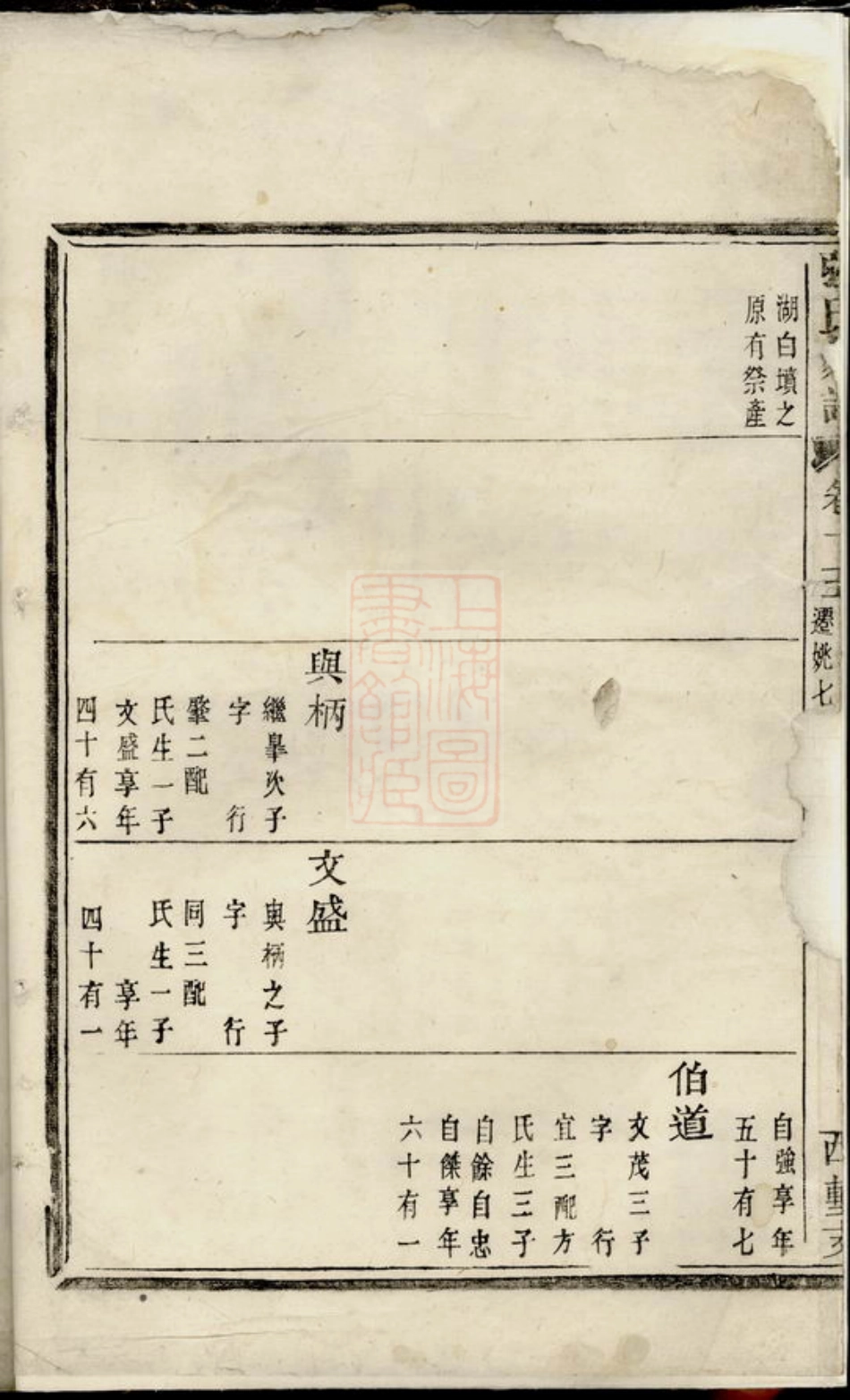 0639.张氏家谱： [馀姚].pdf_第3页
