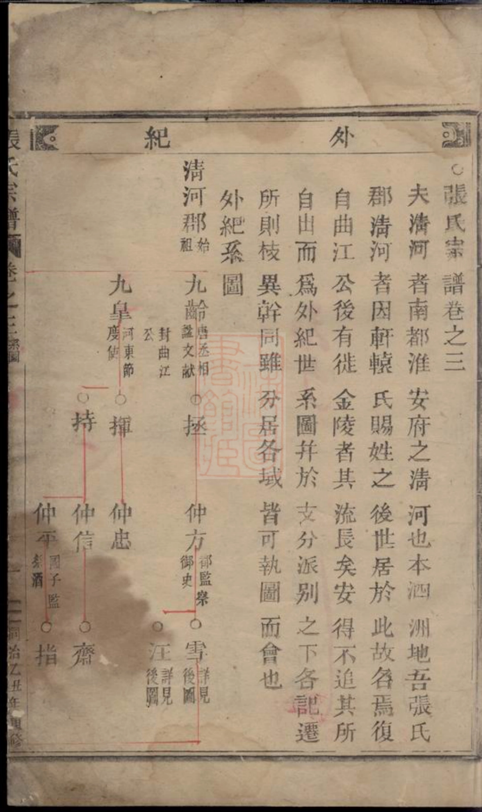 0658.清河郡张氏宗谱： [缙云].pdf_第2页