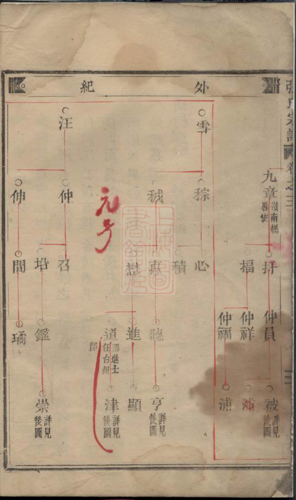 0658.清河郡张氏宗谱： [缙云].pdf_第3页