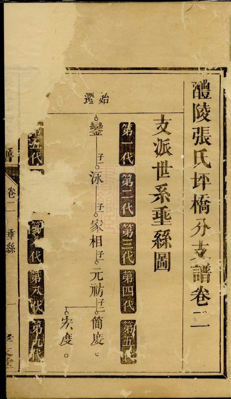 0695.醴陵张氏坪桥分支谱.pdf_第2页