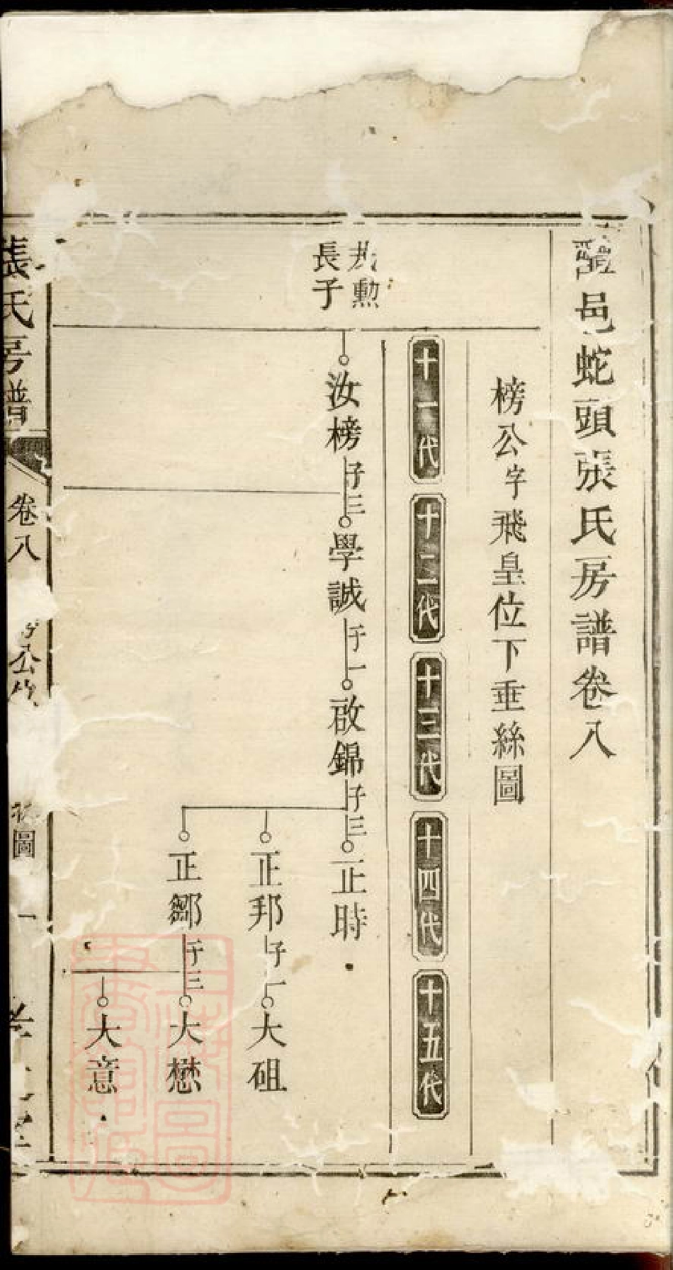 0708.醴邑蛇头张氏房谱： [醴陵].pdf_第2页