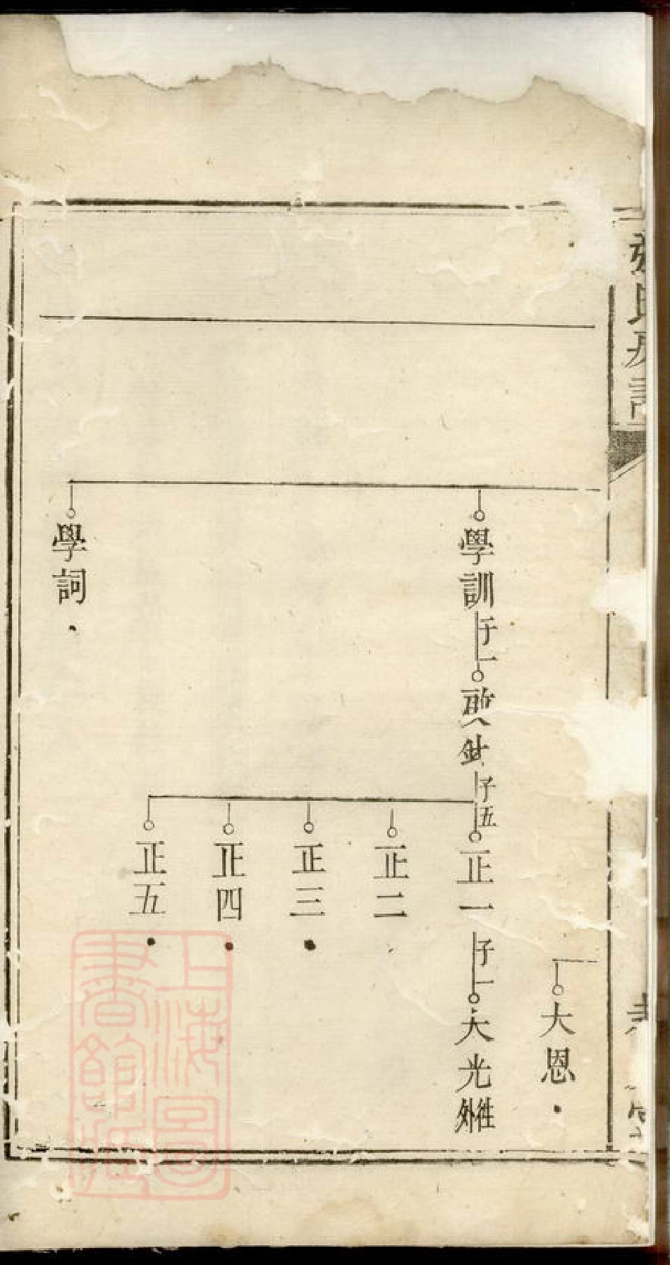 0708.醴邑蛇头张氏房谱： [醴陵].pdf_第3页