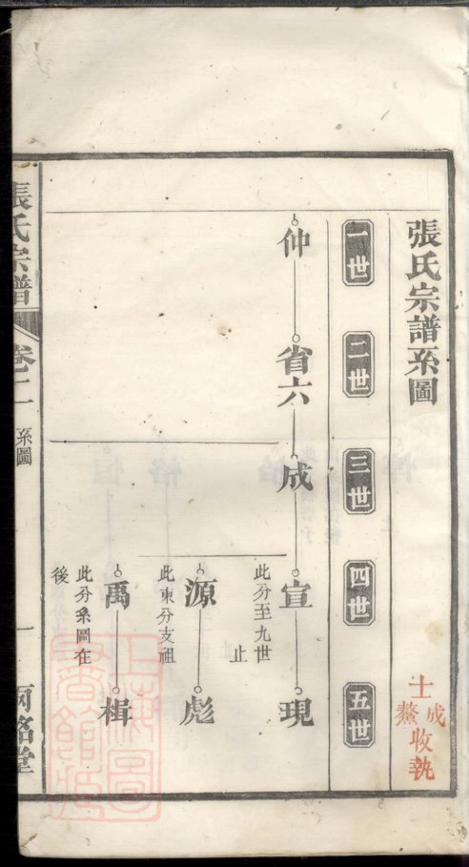 0714.张氏宗谱.pdf_第3页